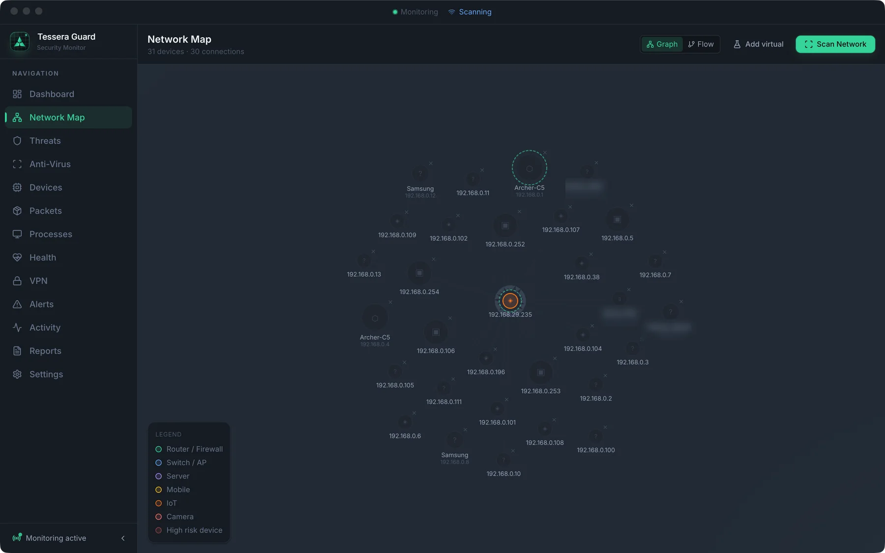 Tessera Guard — Network Map